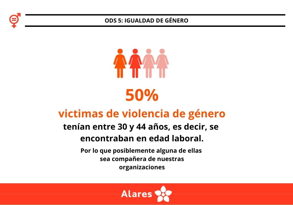 25N: Día Internacional de la Eliminación de la Violencia contra la Mujer