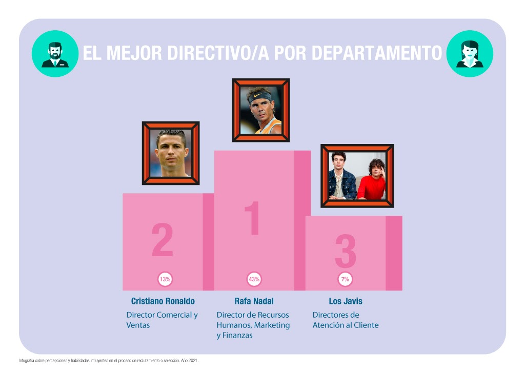 Rozalén, Rafa Nadal, Antonio Banderas y Andreu Buenafuente, el equipo favorito para dirigir una empresa